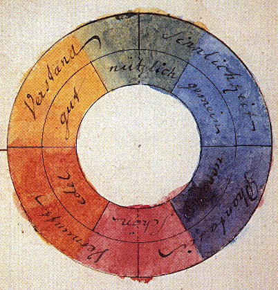 Goethe’s color circle from Theory of Colours (1810)